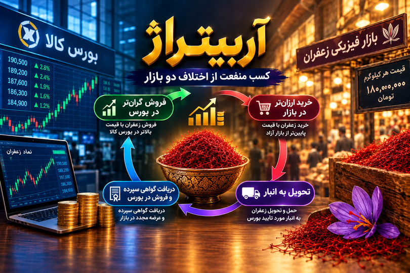چگونه زعفران خود را در بورس بفروشیم؟